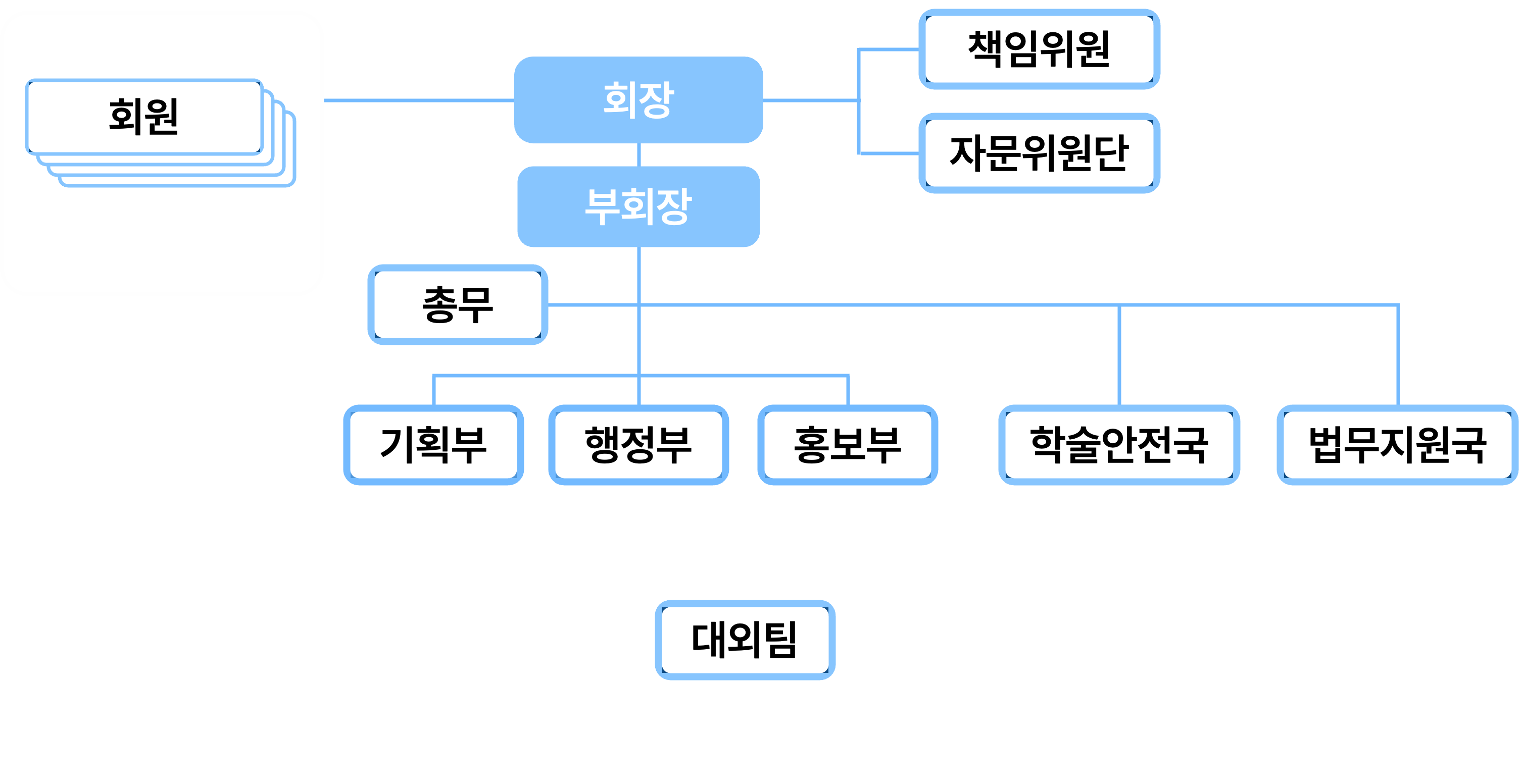 NURA 조직 구성도